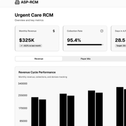 Urgent care billing requires structured workflows, accurate coding, reliable documentation to achieve consistent reimbursement. Urgent care billing services help clinics manage complexity efficiently. Urgent Care Revenue Cycle Management ensures smooth financial operations from intake to final payment. Accurate urgent care CPT coding supported by integrated urgent care EHR systems strengthens billing outcomes. With the right strategy, urgent care centers achieve financial stability, reduced denials, improved operational efficiency.https://asprcmsolutions.com/specialities/urgent-care-rcm